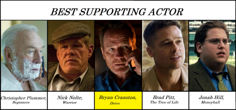 BEST SUPPORTING ACTOR 2011.png