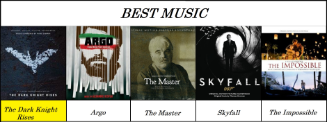BEST MUSIC 2012.png