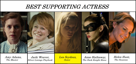 BEST SUPPORTING ACTRESS 2012