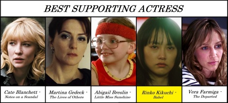 best supporting actress 2006