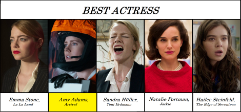 best-actress